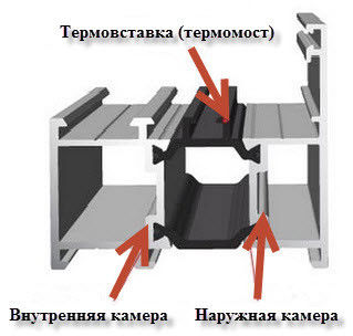 теплые алюминиевые окна