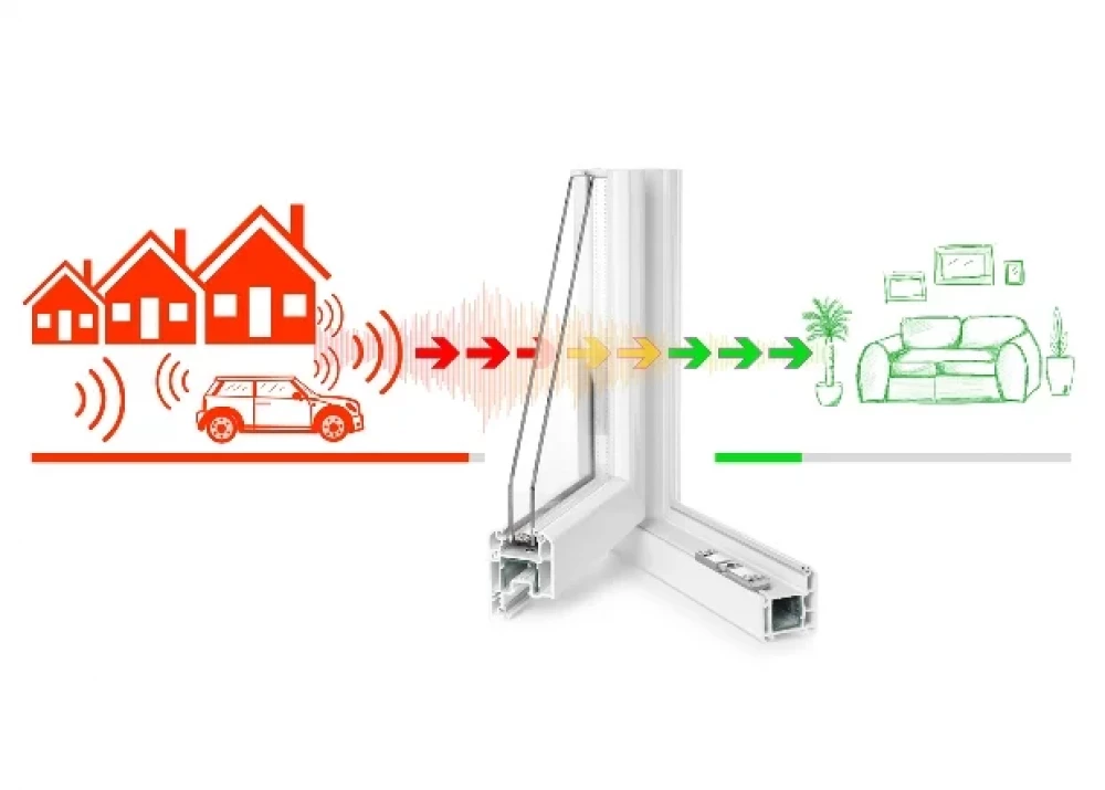 Звукоізоляція пластикових вікон